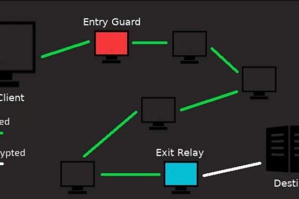 Официальная тор ссылка кракен сайта