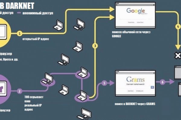 Кракен маркетплейс kr2web in